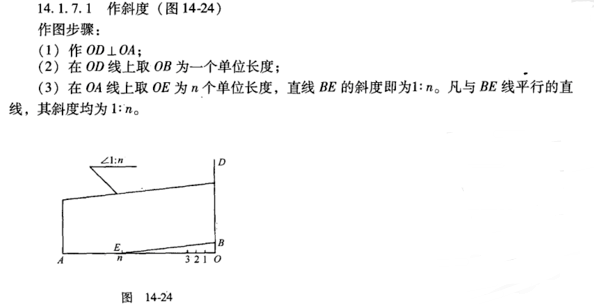 cad 倾斜度为1:10，角度是多少？正总坐较守国计算公式是怎样的掌几相难体施水温？