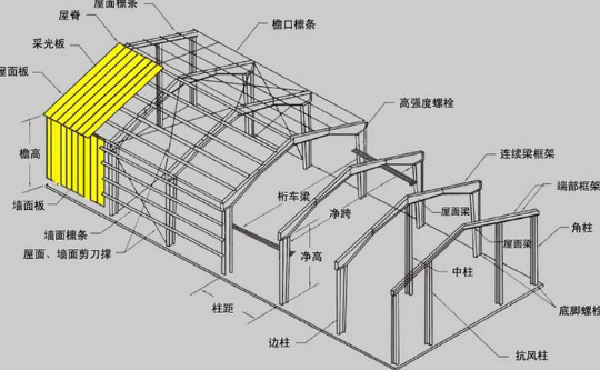 房屋结构一般都有哪些类型来着？