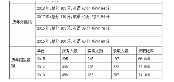 一本线多少分2022