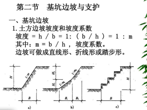 什来自么是边坡系数，什么是边坡系数知识