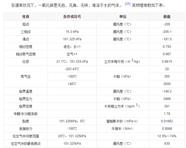 一氧化碳是什么东解读西？