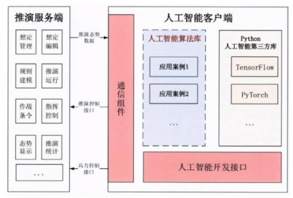 墨子兵棋推演系统怎样下载