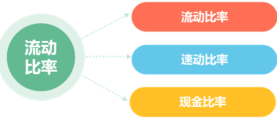 流动比率多少合适?速动比率多少合适?