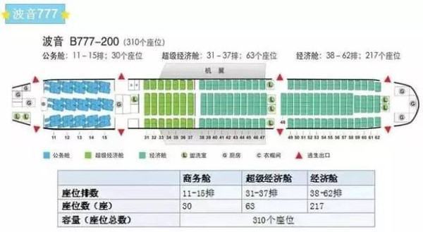 飞机上的座位号怎么辨别是否靠窗？