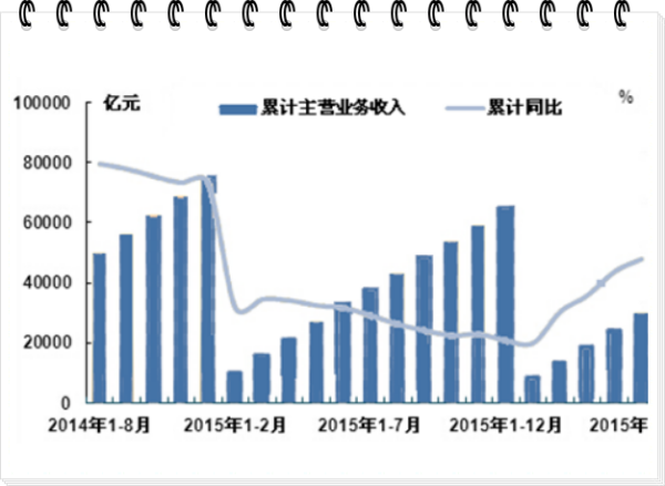 同比来自和环比的区别计算公式花钟露经减甲八距是什么？