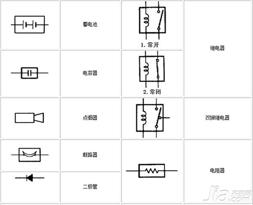 限位来自开关的符号是什么