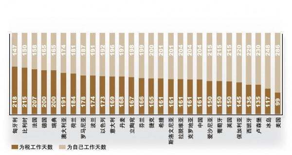 税负率的计算公式？