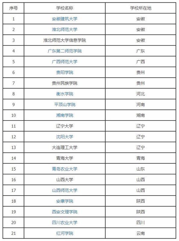 开设环境生态工程专业的大学有哪些