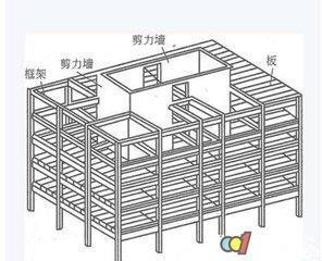 剪力墙是什么？