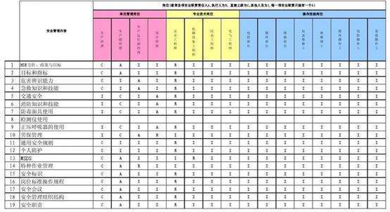 项目管理方法有哪些 求具体