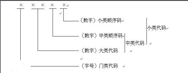 根据《行业分类国家标准来自》，文化传媒属于什么行业种类？