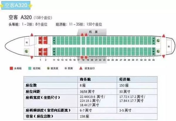 飞机上的座位号怎么辨别是否靠窗？