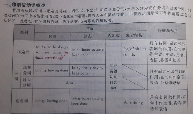 什么是非谓语动附红考底烟温持力统词