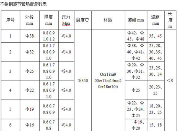 换热面积如何计算