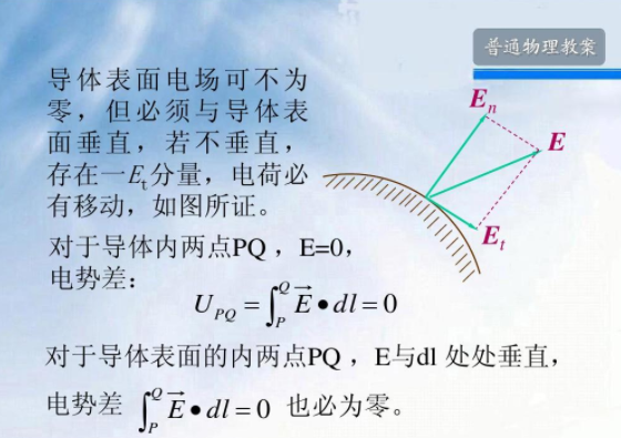 等电点与ph的少环数建析矿关系以及电场怎么移动