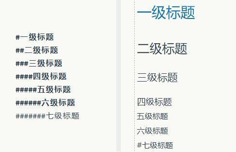一级标题二级标题三级标题是什么意思？