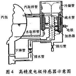 汽包的工作原理是什么