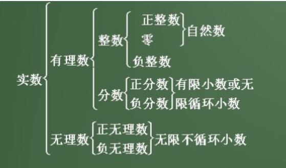 正整数集合符距置号是什么?