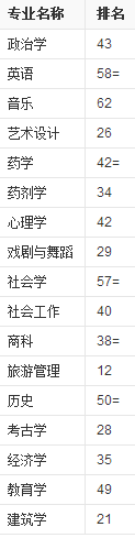 英国德蒙福特大学怎样