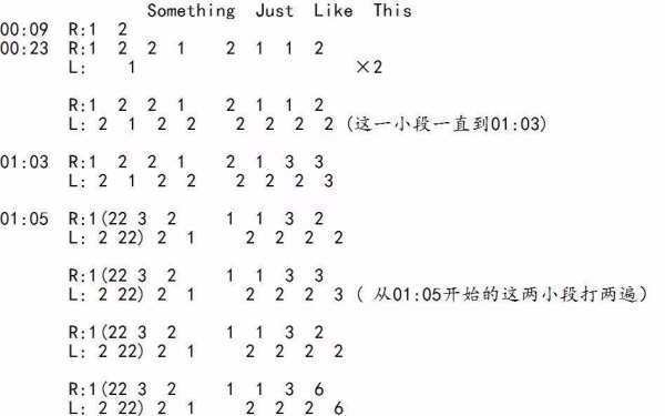 求《Somet套列历生否hing just like this》数来自字简谱