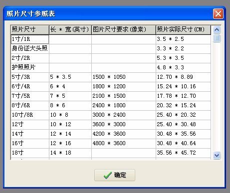 一寸照片像素的大小是多少？