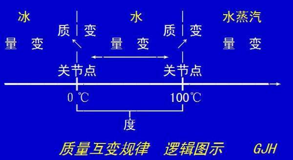 千里之堤毁于蚁穴包含什么哲学道理