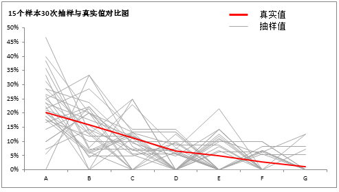 抽样误差的概念