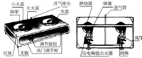 红外线燃气灶的张章久帮优点和缺点有哪些?