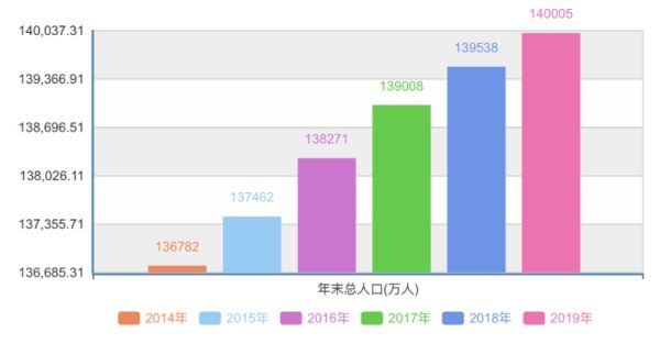 2020年我国男女比例是多少