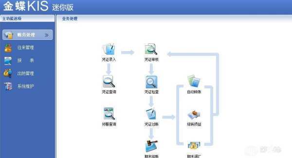 金蝶软件如何使用