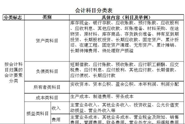 公司给客户送礼应该计入那个会计科目?