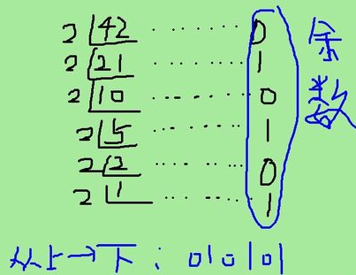 二进制数1010转化为十进制数是多少？怎么转化？