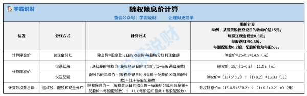 为什么分红会使股价下降