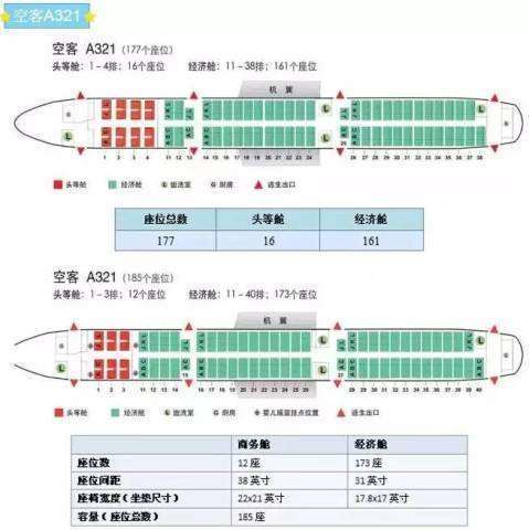 飞机上的座位号怎么辨别是否靠窗？