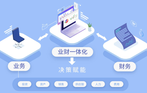 业财融合的班终典型案例是什么?