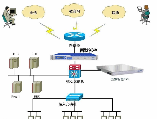 网络连接的DSN是什么意思啊来自