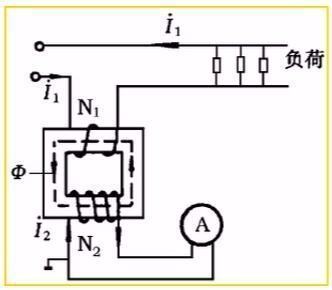 运行中电流互感器二次侧为什么不允许开路，电压互感器为什么不允许短路