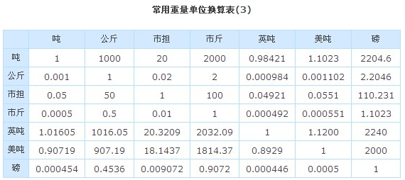 1克相当于多少?