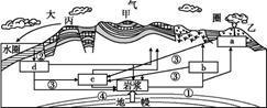 岩石圈物质循环图10