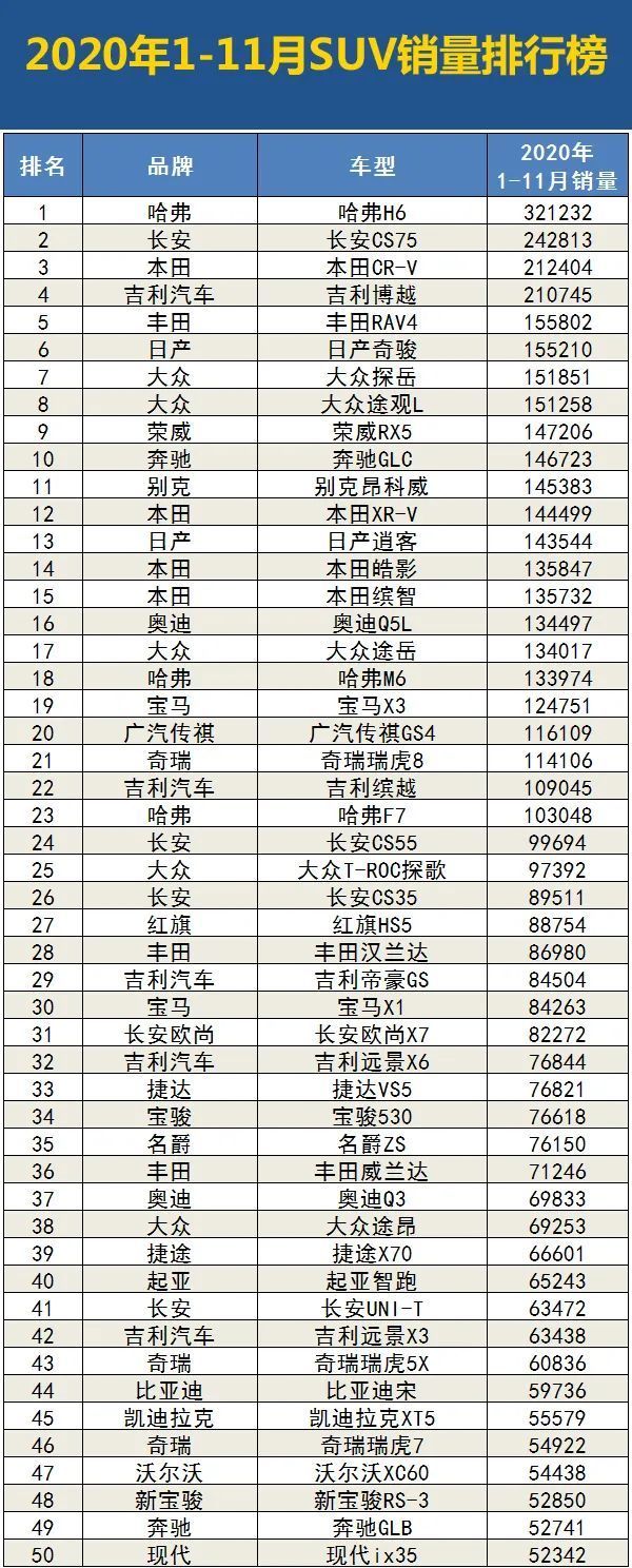 2020年1-11月汽车销量排行榜