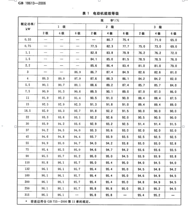 电机防爆等级的划分标准