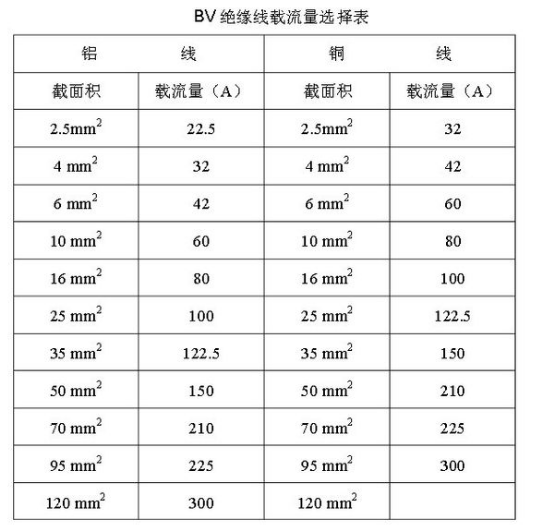 380伏的电压16平方的铜线能带多少千瓦