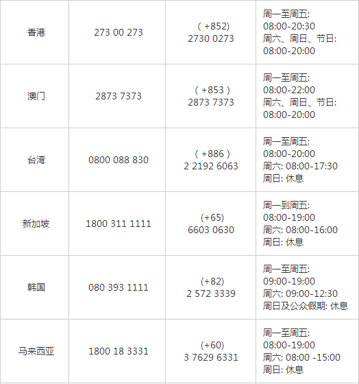 顺丰快递客服电话多少？