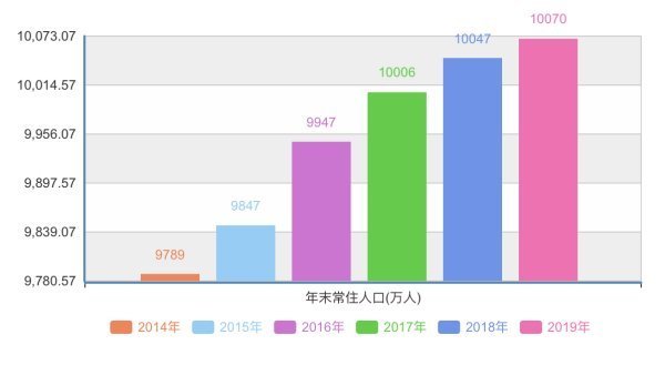 2020年我国男女比例是多少