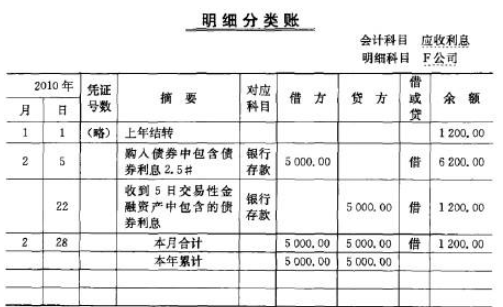 财务会计中来自应收账款的账务处理方法