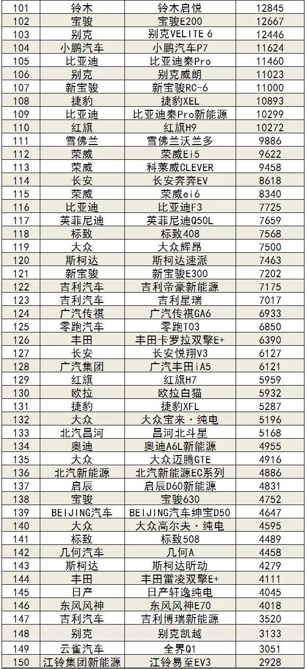 2020年1-11月汽车销量排行榜