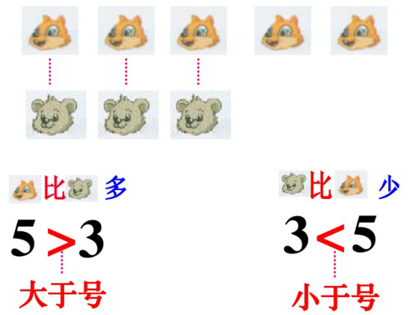 大于或等来自于符号是什么样子的