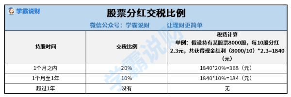 为什么分红会使股价下降