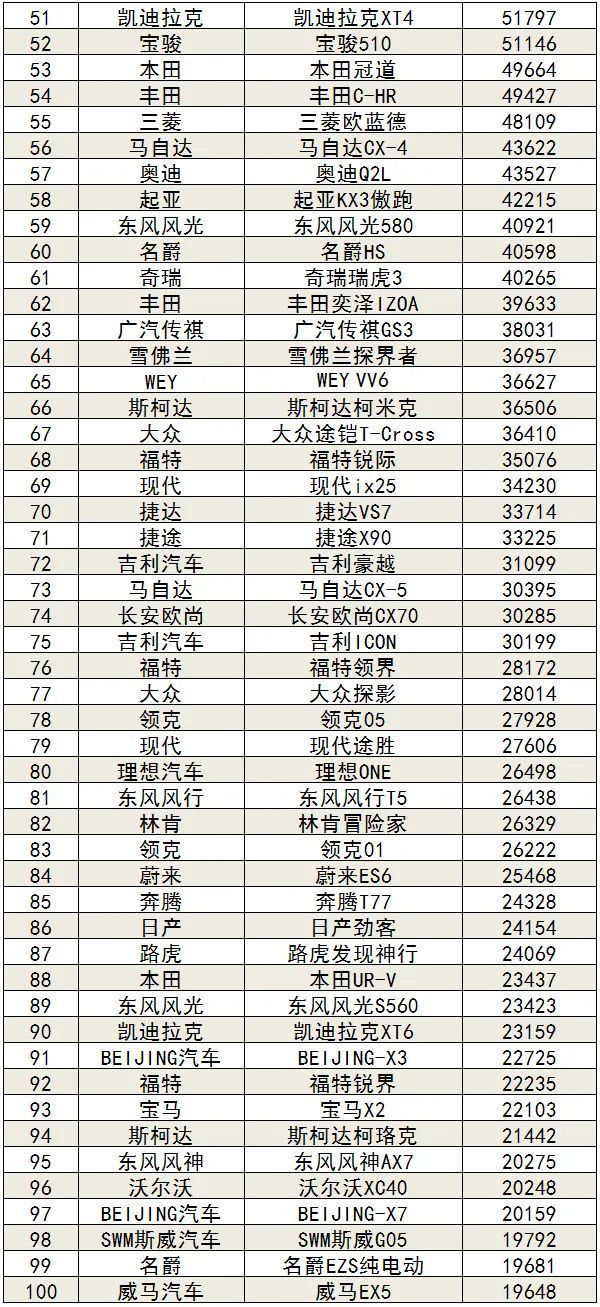 2020年1-11月汽车销量排行榜