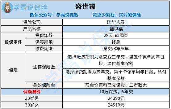 国华人寿盛世福年金险如何买？可靠吗？